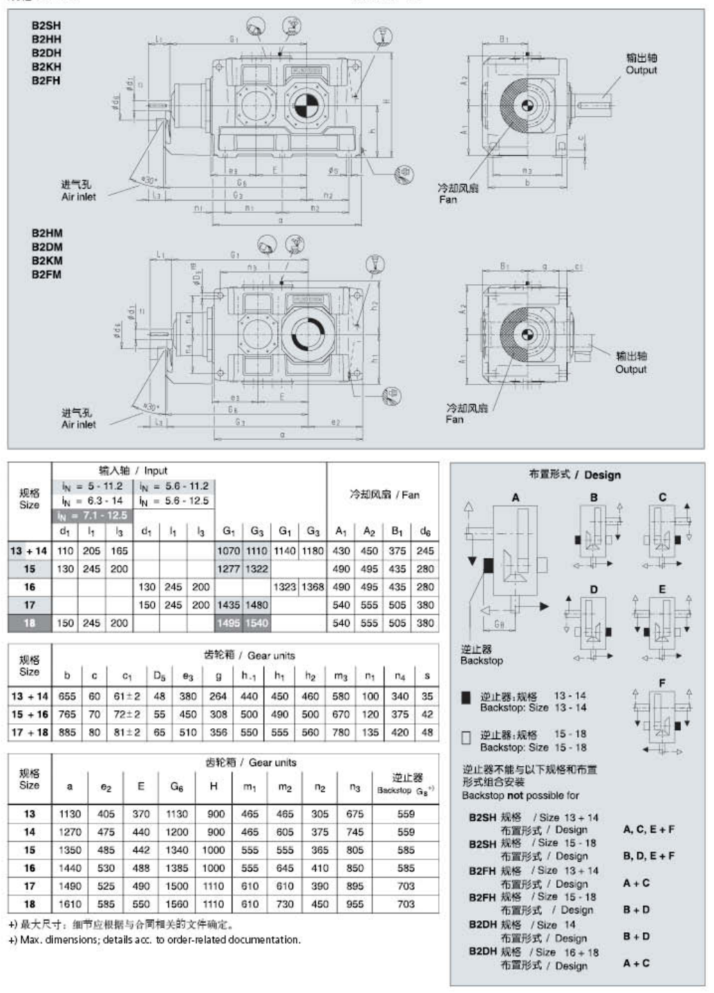 B2SH10A減速機