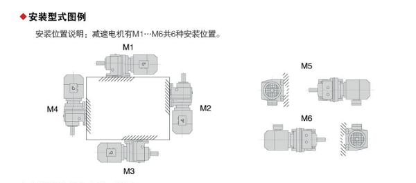 減速機(jī)的安裝方位示意圖