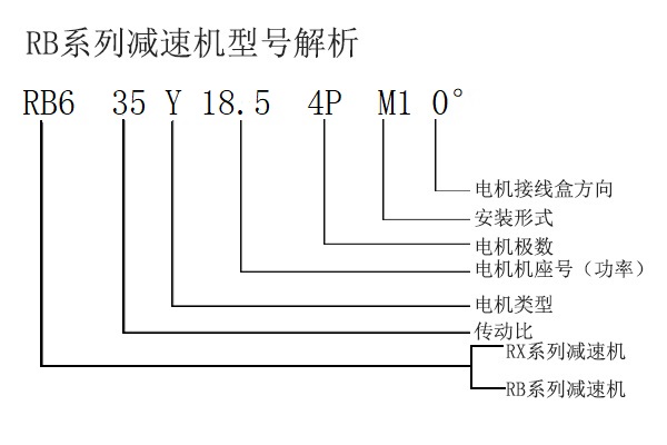 RB6型號(hào)解析